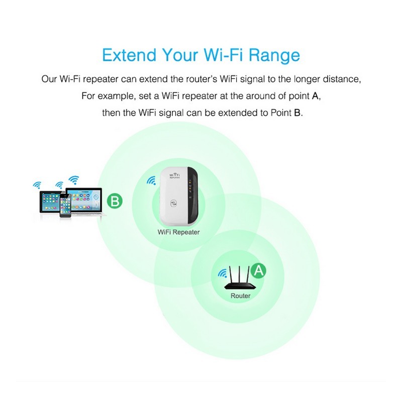 Wifi Signal Amplifier Repeater