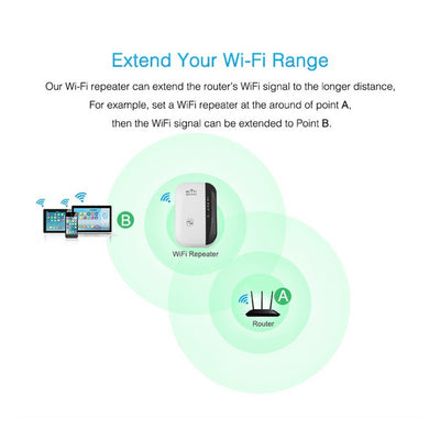 Wifi Signal Amplifier Repeater