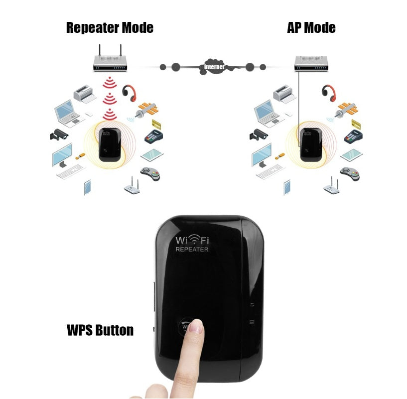 Wifi Signal Amplifier Repeater